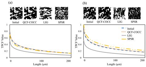 Multiphase Reconstruction of Heterogeneous Materials Using Machine ...