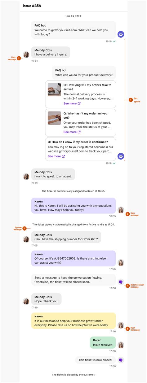 Image result for Types of Message Box