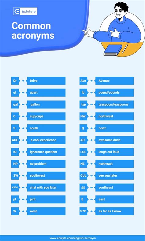 What are Acronyms? | Meaning, definition, usage and example