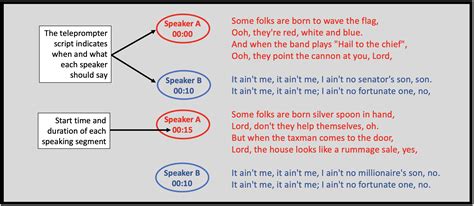 Teleprompter Script Example 的图像结果