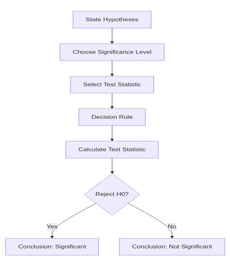CFA Level 1 Quantitative Methods JuiceNotes: Formulas & Key Concepts ...