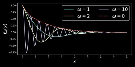 Image result for Take Integrals in Python