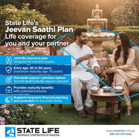 State Life Insurance Corporation of Pakistan | Protect your journey ...