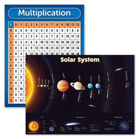 Buy 2 Pack - Multiplication Table [Orange/Blue] & Solar System Chart ...