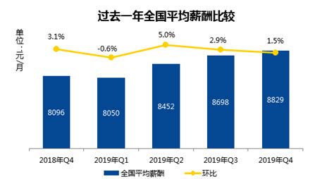 2020年春季南京白领7成有跳槽行动 视频面试普及率超3成_疫情