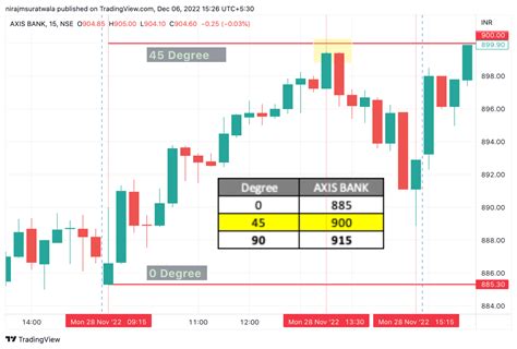 Image result for Gann Course