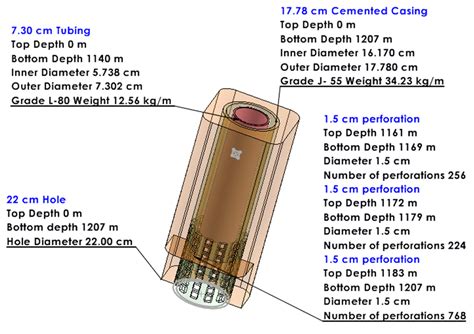 The Use of Hydraulic Fracturing in Stimulation of the Oil and Gas Wells ...