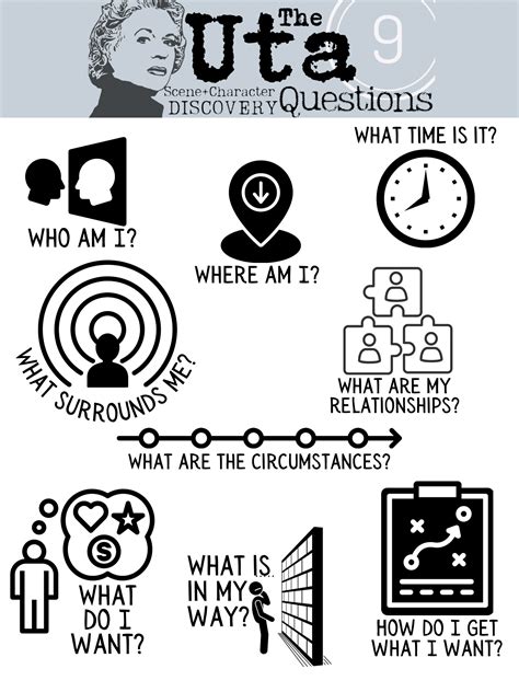 Unlocking Confidence On Camera: Using Uta Hagen's Nine Questions for ...