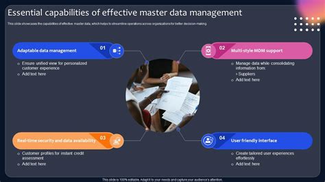 Data Management Capabilities 的图像结果