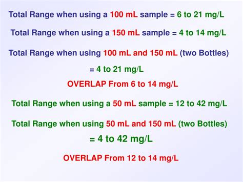 Bod Calculation Formula 的图像结果