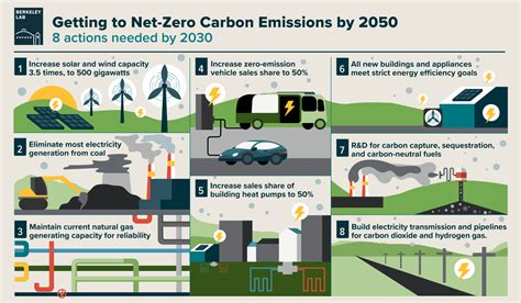 Carbon-Neutral Pathways for the United States