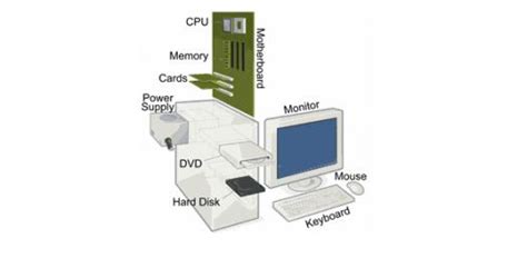 Computer Hardware Diagram 的图像结果
