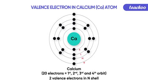 How to find Valency? What are valence electrons? - Teachoo
