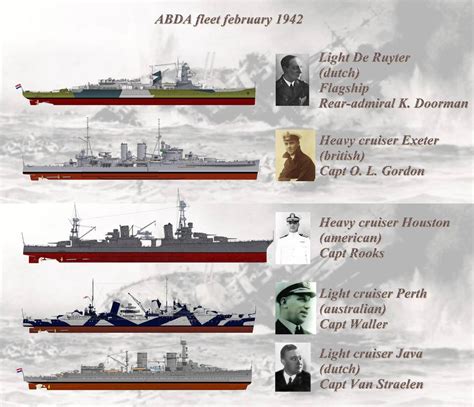 Image result for Troops of Battle of Java Sea