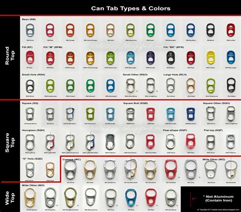 What Do the Different Soda Tabs Mean