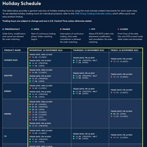 Stocks, CME (futures) and SIFMA (cash interest rates) Thanksgiving ...