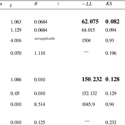 Image result for Comparing Distributions Statistics