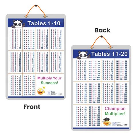 Master Multiplication: Educational Table Chart for Easy Learning, 2 ...