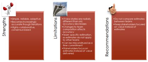 Image result for Agile Relative Estimation