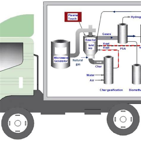 Cstr Reactor Simulation Using Aspen Plus 的图像结果
