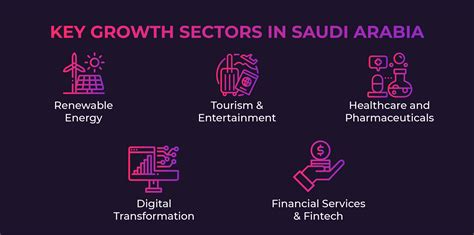 Industries In Saudi Arabia