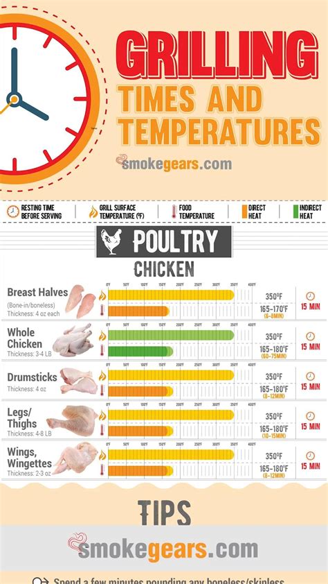 Grilling time and temperature chart 2023 a complete bbq grilling guide ...