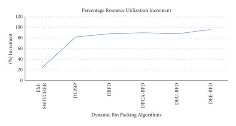 Image result for How to Compute Resource Utilization