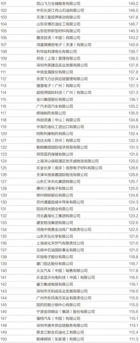 2019年中国外贸出口企业200强，附各大行业出口10强排行榜_我国