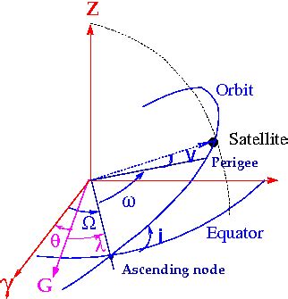 Image result for Two-Body Problem