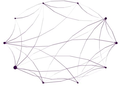 Image result for Random Function Graphed