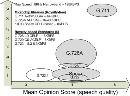 Choosing the Right MCU for Your Audio Application | DigiKey