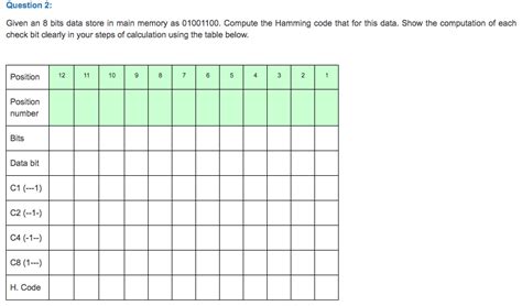 Image result for Python Hamming Code 7 4