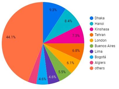 Data Model with Schema Data Graphs SPARQL 的图像结果