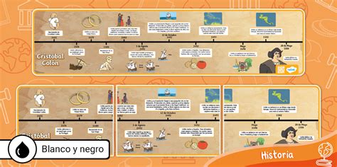 Línea de Tiempo: Cristóbal Colón (teacher made) - Twinkl