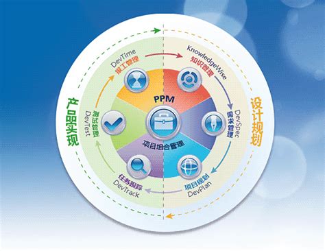 产品全生命周期管理(PLM)咨询服务