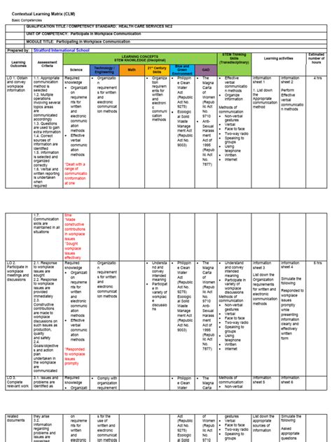 Image result for Typical CLM Process