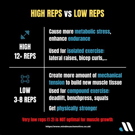 Heavy weight low reps or Light weight high reps? — Training — Mind ...
