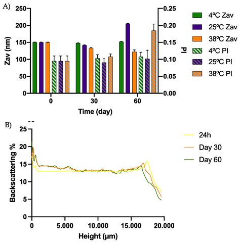 Diclofenac Loaded Biodegradable Nanoparticles as Antitumoral and ...
