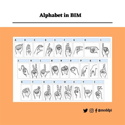 Malaysian Language Alphabets