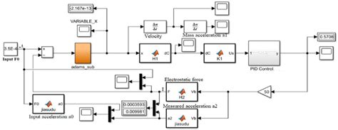 Simulink Closed Loop System 的图像结果