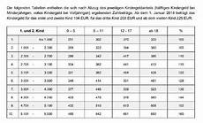 arbeitslosengeld berechnen 2018 d 252 sseldorfer tabelle neuer unterhalt ab 2018 arbeitslosengeld berechnen 2018 d 252 sseldorfer tabelle neuer unterhalt ab 2018