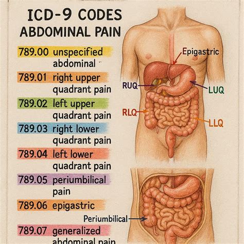 The Complete Guide to ICD-9 Codes for COPD: Understanding 491, 492, and 496 - wmwtl