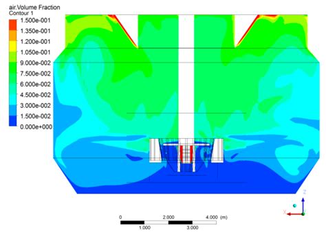 Hydrodynamic and Flotation Kinetic Analysis of a Large Scale Mechanical ...