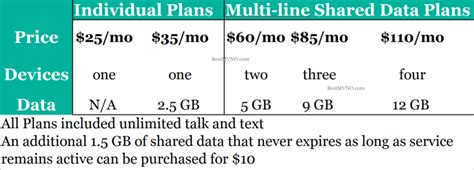 Image result for Total Wireless Internet Service