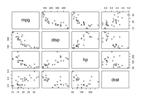 Image result for Multiple Linear Regression Line in R