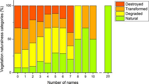 Image result for Vegetative Proportion Background