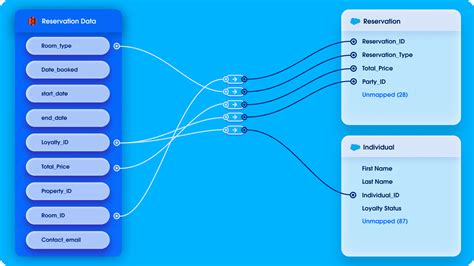 Data 360（旧Data Cloud）とは？ | セールスフォース・ジャパン