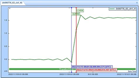 Spectral Processing Graph 的图像结果
