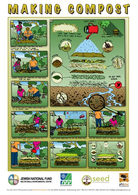 Composting Infographic 的图像结果