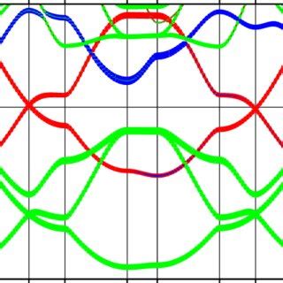 Image result for Band Structure for Graphite